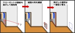 壁紙がない場合の補修方法を解説したイラスト