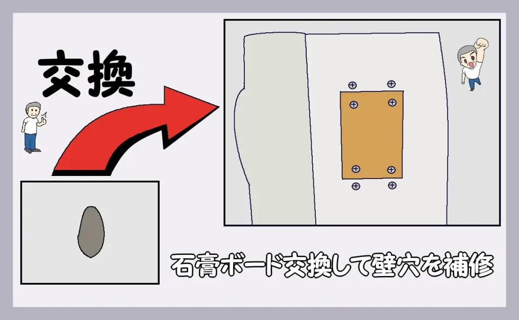 石膏ボード交換して壁穴を補修したイラスト